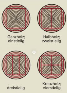 Holzschnitt I