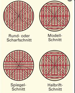 Holzschnitt  II